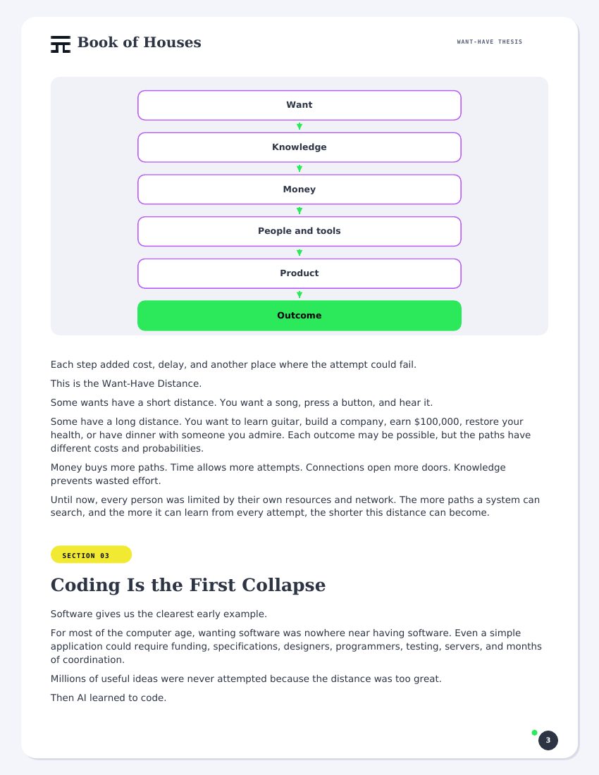 Want-Have Collapse, page 4 of 11